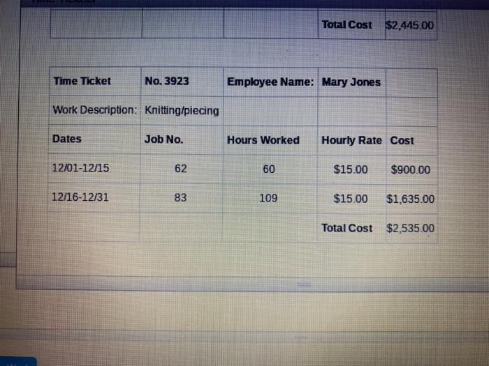 Process C Finished Goods D. Factory Overhead E Cost of Goods Sold