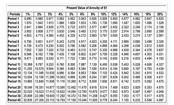 whether the $9 million Waterfall Park Lodge expansion would be a good