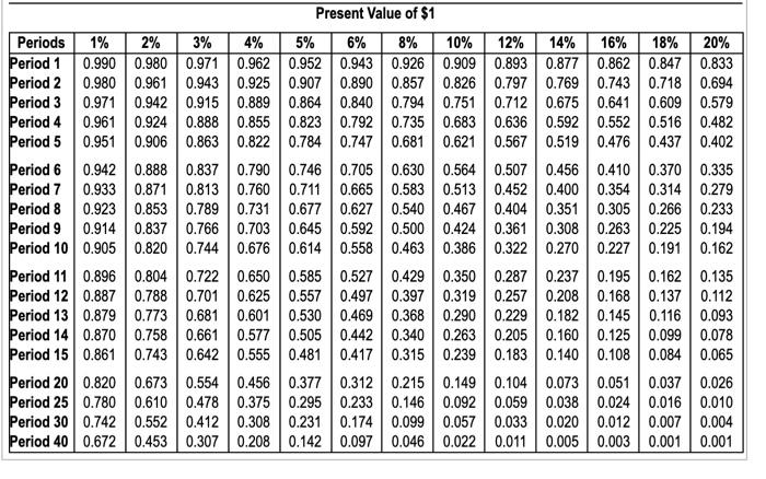 investment. Click the icon to view the expansion estimates.) (Click the icon