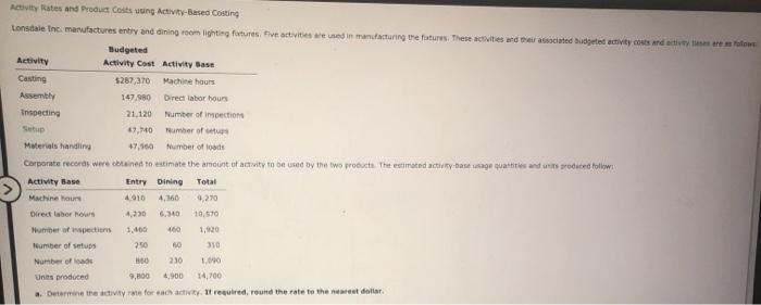  please help me with this along with an explanation. Activity Rates
