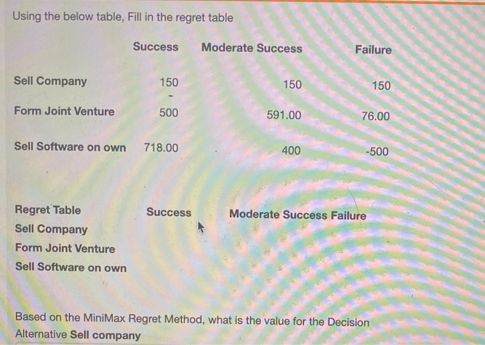  Using the below table, Fill in the regret table Success Moderate