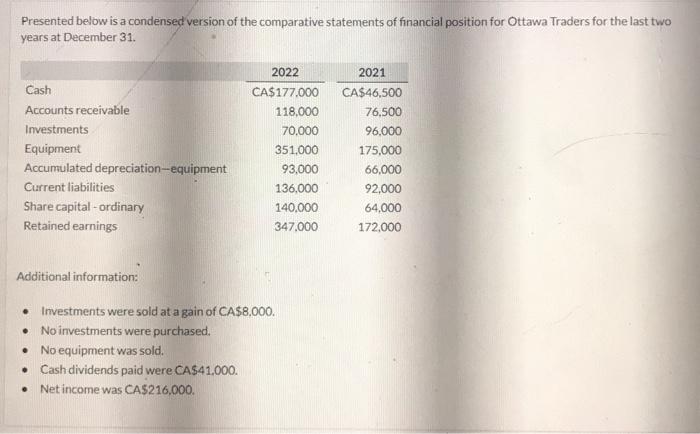  Presented below is a condensed version of the comparative statements of