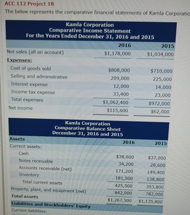 ACC 112 Project 1B The below represents the comparative financial statements