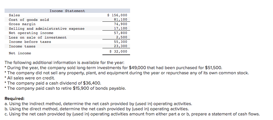 Comparative balance sheets and the income statements... Comparative balance sheets and the