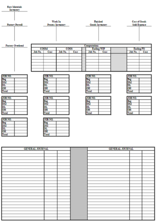 inventory balances are available on January 1, 2021: Raw Materials $19,400 Work