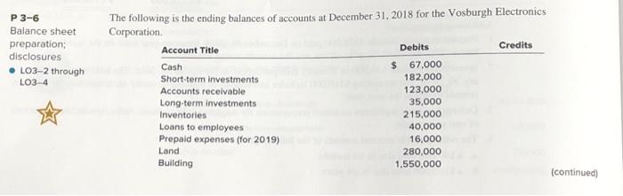 Please help with problems 1 and 2 P 3-6 Balance sheet preparation;