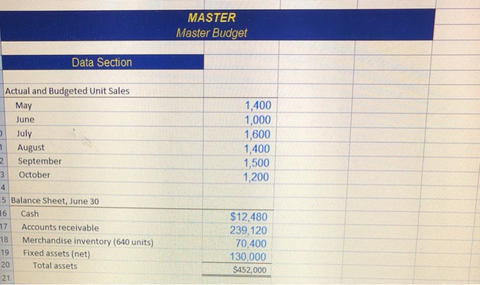  MASTER Master Budget Data Section Actual and Budgeted Unit Sales May