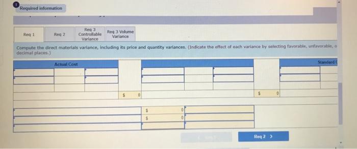 the following standard costs per unit for its single product Direct materials