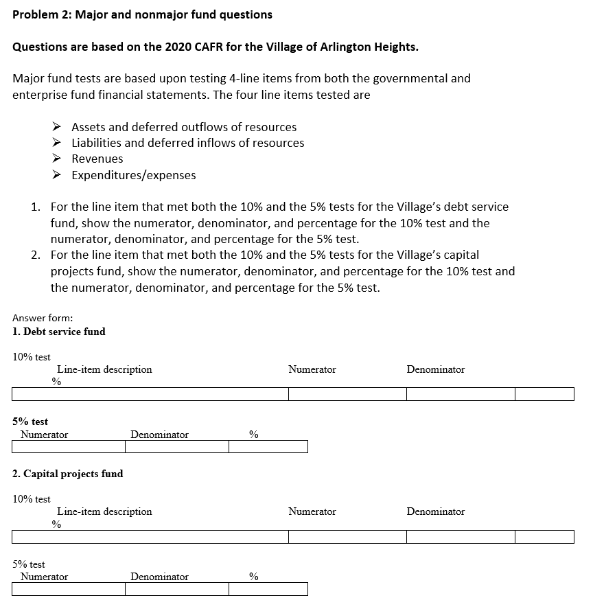  Problem 2: Major and nonmajor fund questions Questions are based on