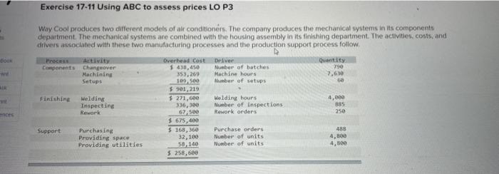  Exercise 17-11 Using ABC to assess prices LO P3 DOOR Way
