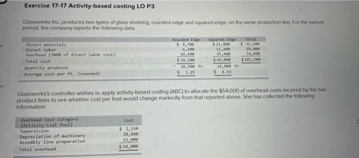 Proces Activity Overhead Cost Driver Quantity Components Changeover 1438,450 Number of batches