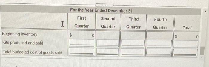 per kit Manufacturing overhead best per kit Total projected manufacturing cost per