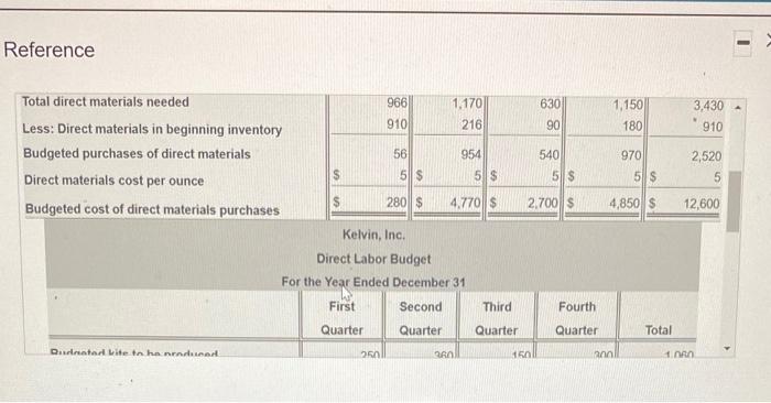 $ 0 Total budgeted cost of goods sold Kelvin, Inc. manufactures model