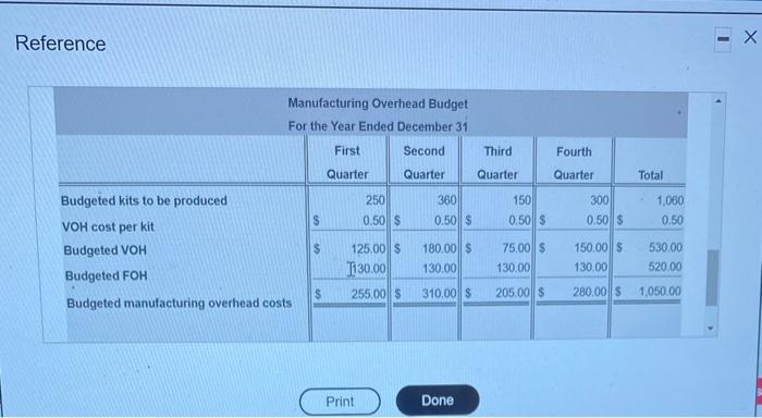 the plastic costs $5 per ounce Indirect materials are considered insignificant and