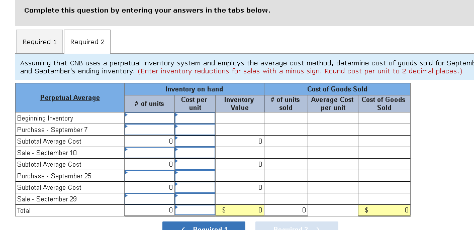 The following information is taken from the inventory records of the CNB