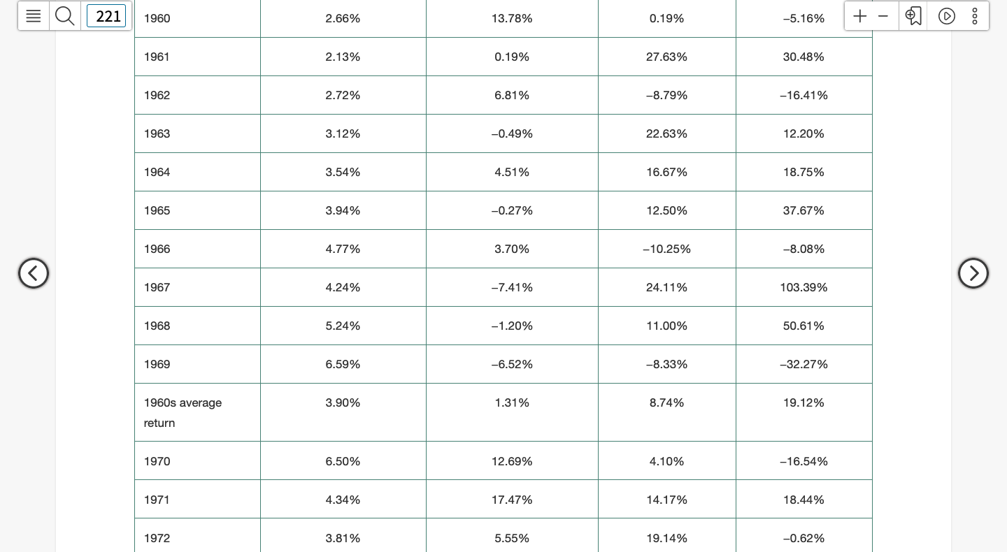Treasury bills, long-term government bonds, and small-company stocks for 1950 to 1959,