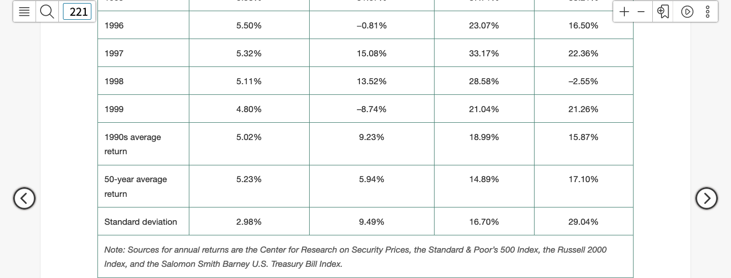 on the Spreadsheet Learning Aid to see Table 8.1long dash Year-by-Year Returns,