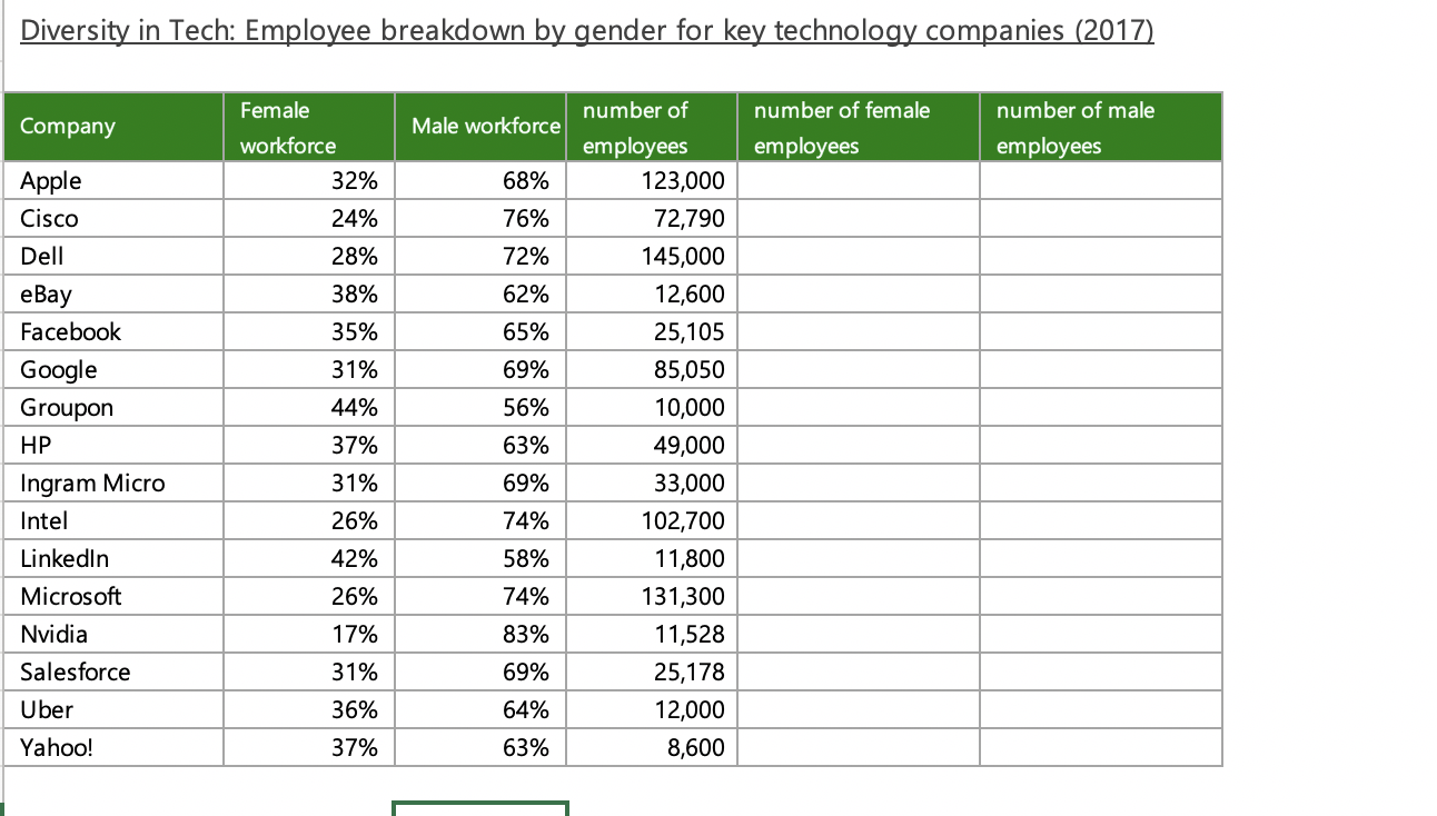 - Write a formula in E4 (hint: use some Mixed Addressing) that