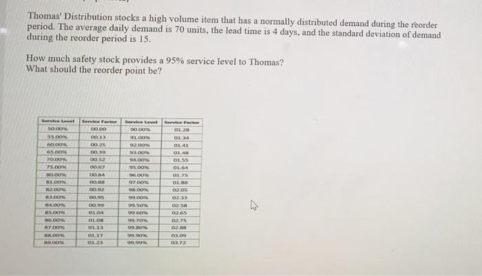 annual demand is 4,000 units and each unit costs S10. The ordering