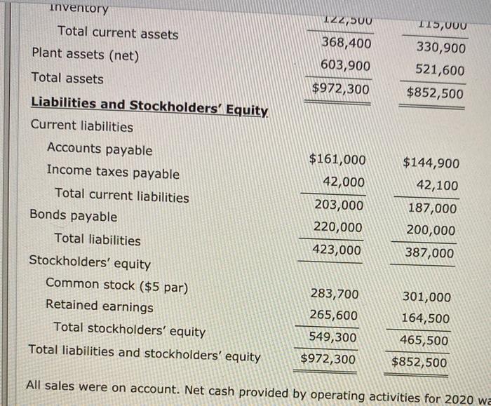 comparative statements of Wahlberg Company are presented here. dy Wahlberg Company Income