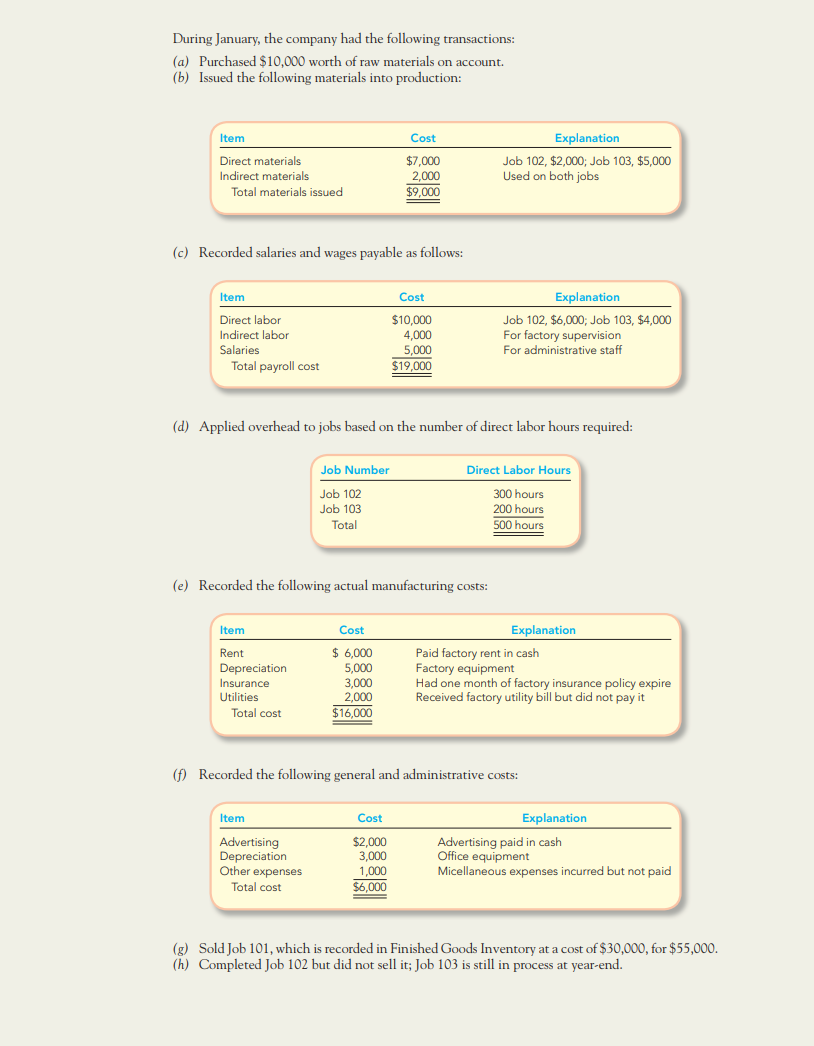 to dispose of the overhead balance assuming that it had been a