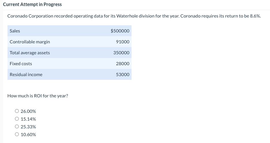 17) Current Attempt in Progress Coronado Corporation recorded operating data for its