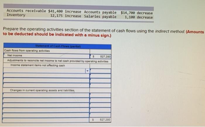 following income statement and additional year-end information is provided. SONAD COMPANY Income