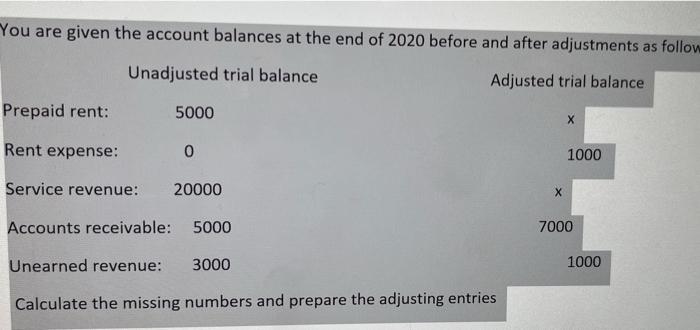 please answer this question and also provide word explanation for it You