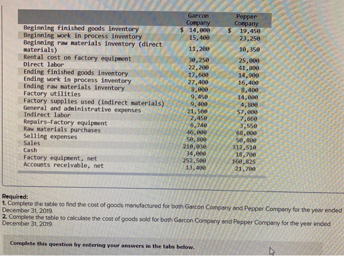  Beginning finished goods inventory Beginning work in process inventory Beginning raw