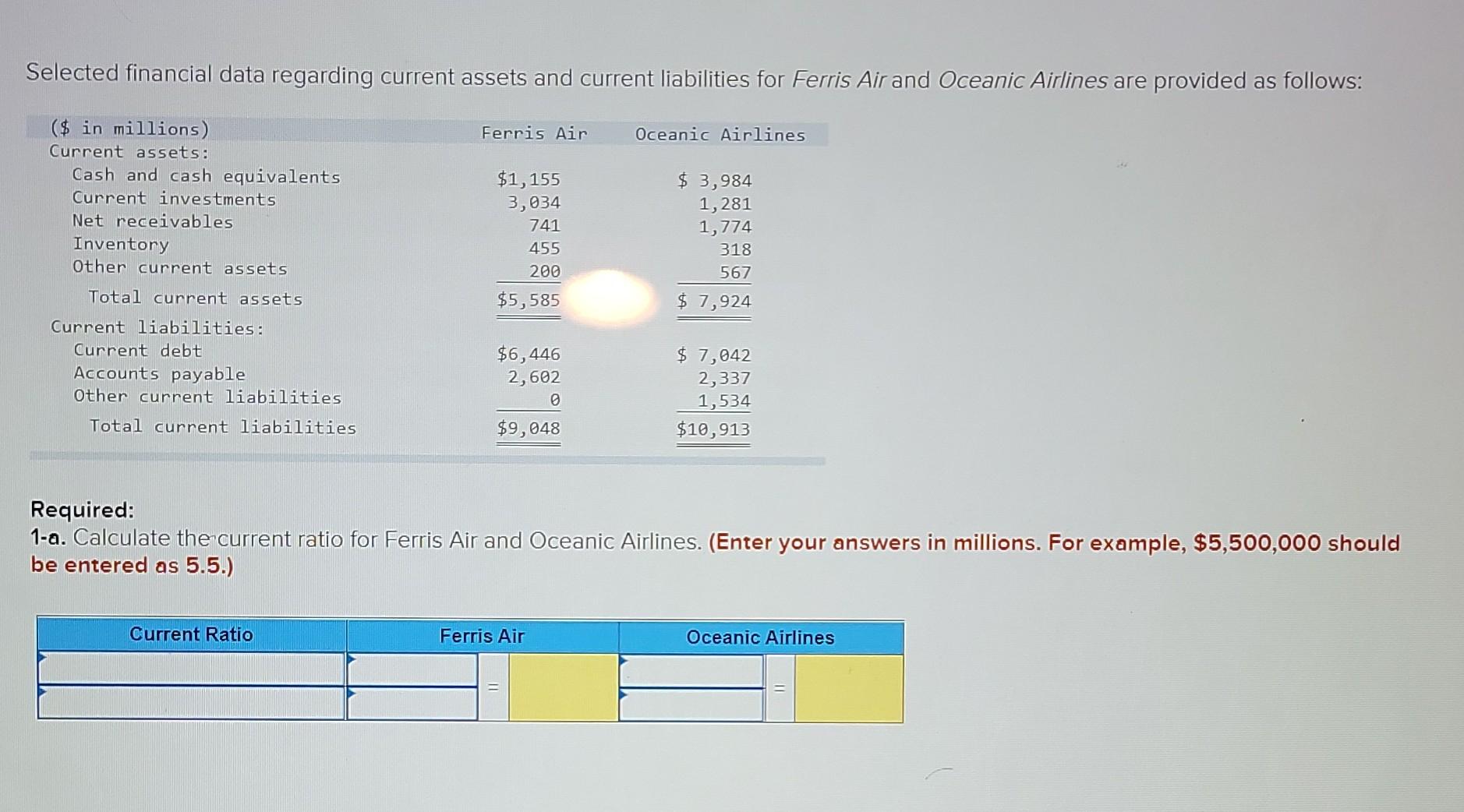 Selected financial data regarding current assets and current liabilities for Ferris