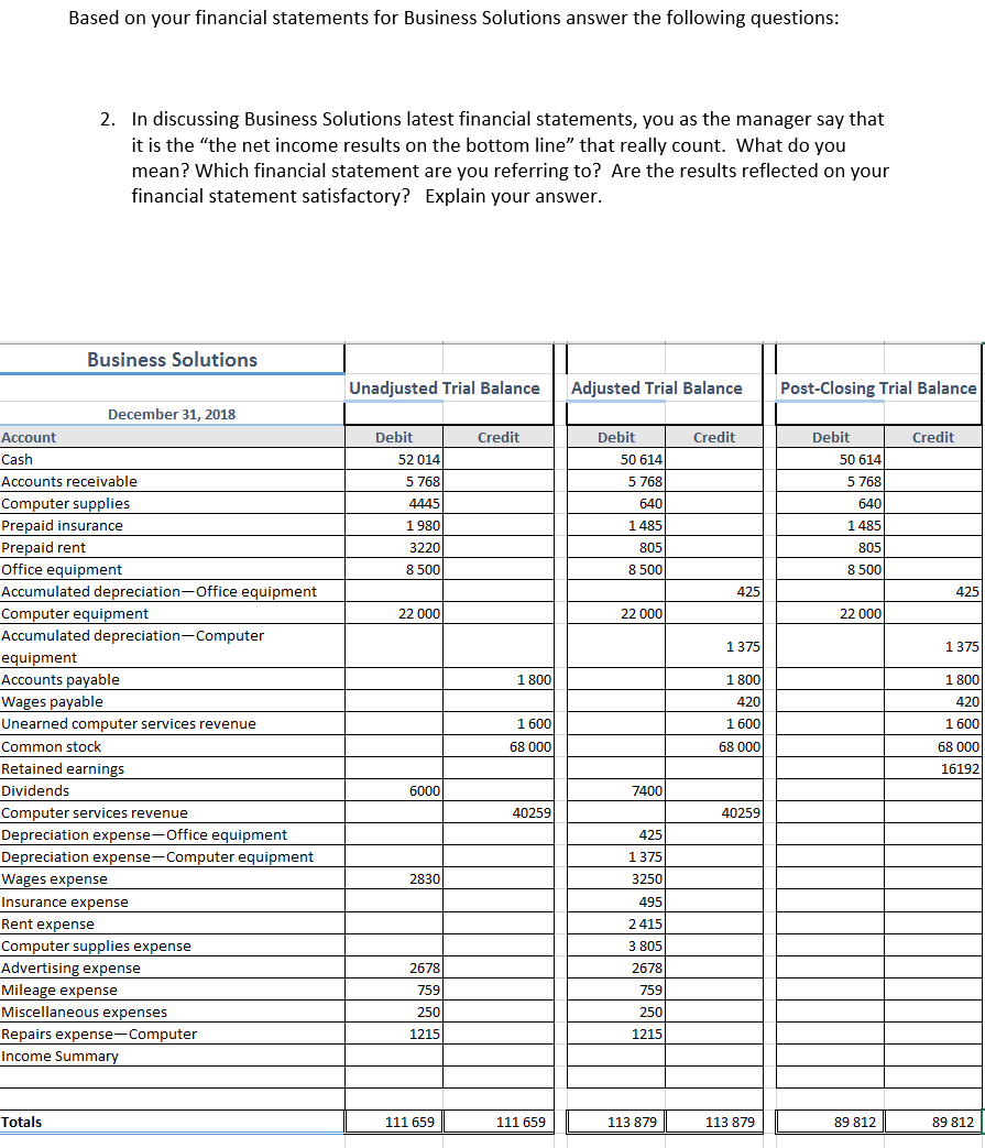  Based on your financial statements for Business Solutions answer the following