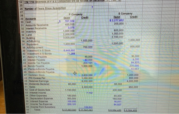 P Company acquired an interest in s Company on January 1 Year