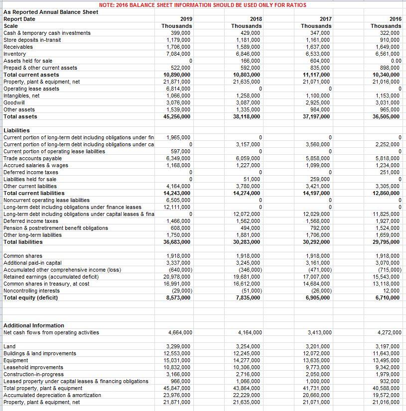 (3) Prepare ratio analyses (for 2019, 2018, and 2017) for both companies.