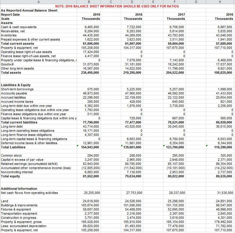 o Times interest earned o Return on Financial leverage Liquidity o Current