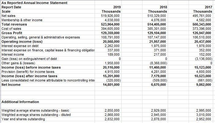 Ratio o Quick Ratio o Operating cash flow to current liabilities o