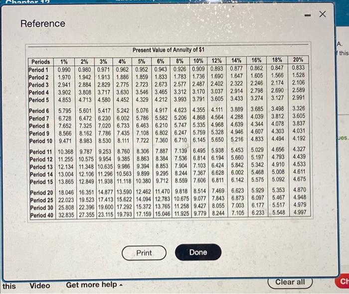 Products should invest in the following projects: Project A costs $275,000 and