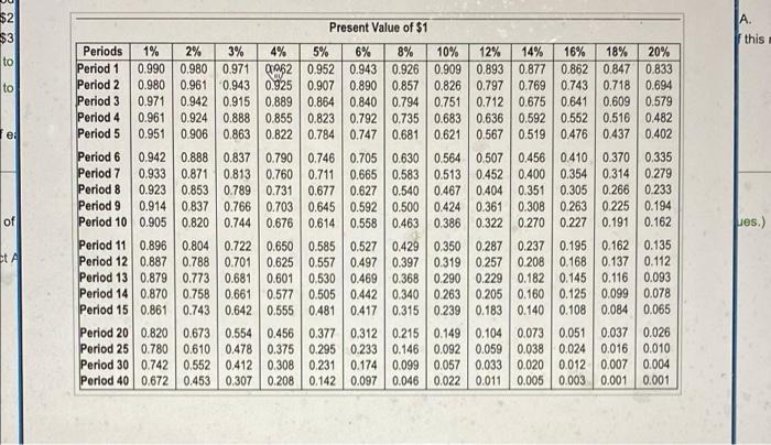 offers seven annual net cash inflows of $57,000. Root Products requires an