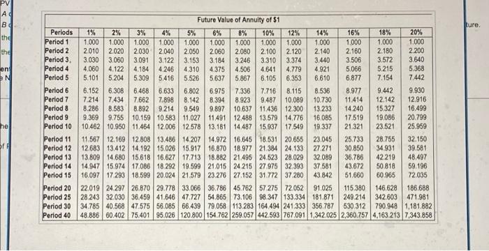 annual return of 14% on projects like A. Project 8 costs $375,000
