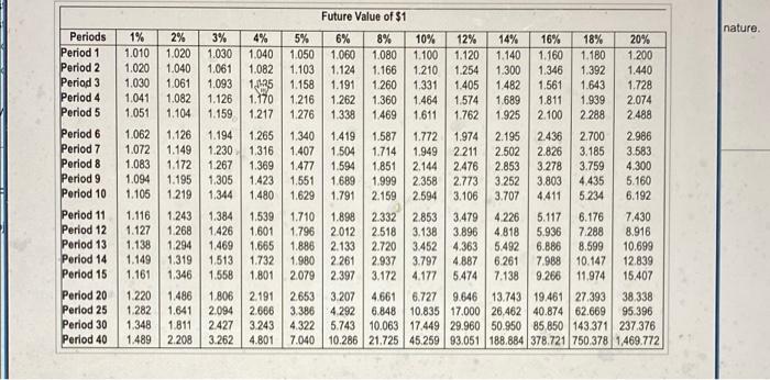 and offers ten annual net cash inflows of $68,000. Root Products demands