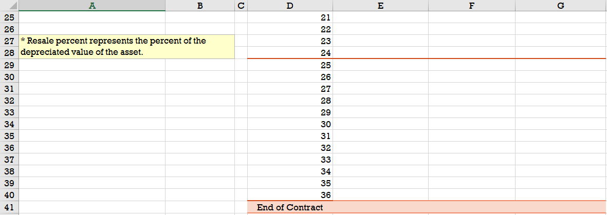 after 120 months, or 10 years. In the range B5:36, enter the