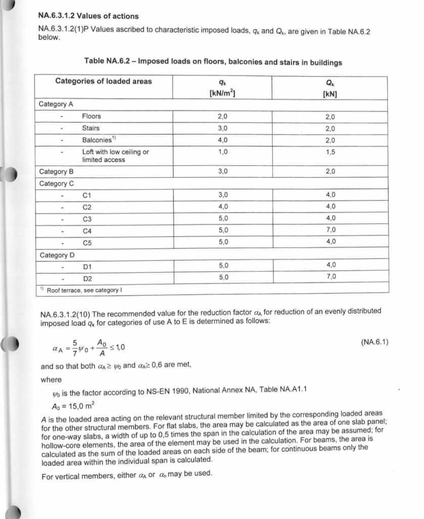 and also an similar to this question example that my teacher did.