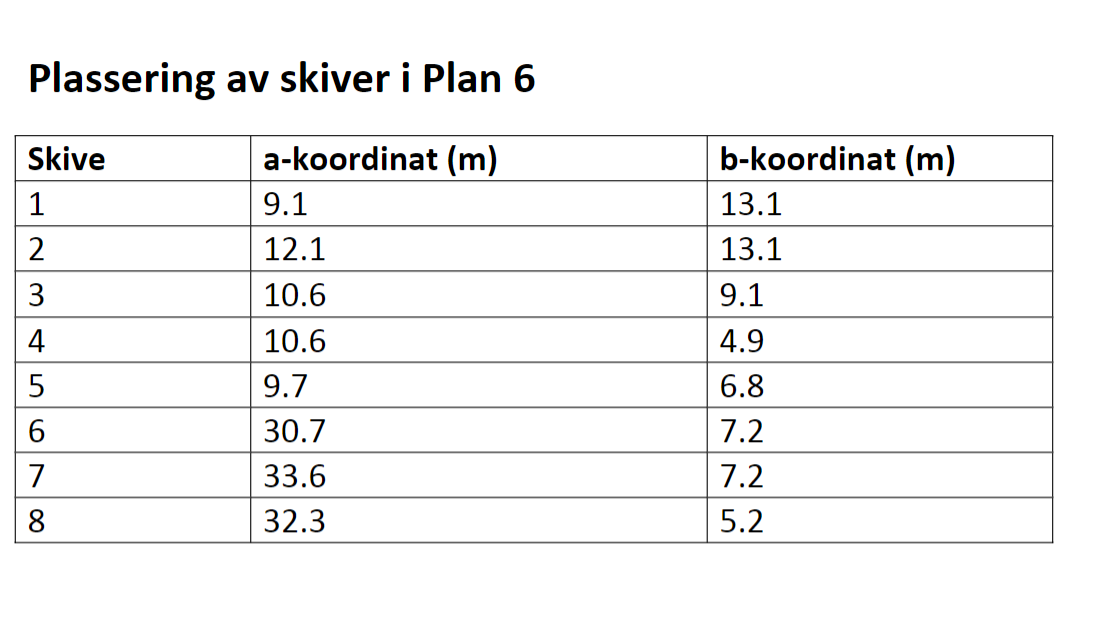 beams are pre-cast elements and simply supported at both ends. The self-weight