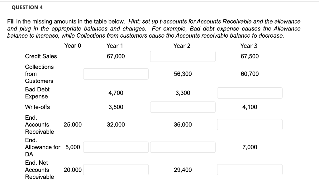  QUESTION 4 Fill in the missing amounts in the table below.