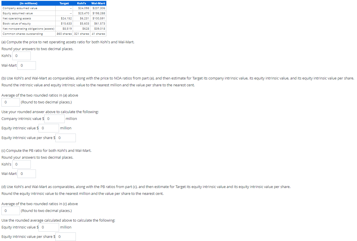  (in millions) Company assumed value Equity assumed value Net operating assets