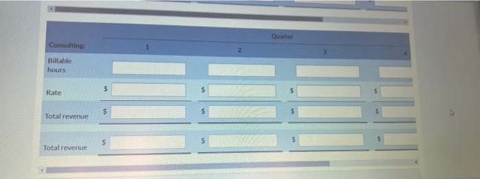 1 Quarter 2 Quarter 4 Quarter 3 2,200 Auditing 2,000 1,500 2,500