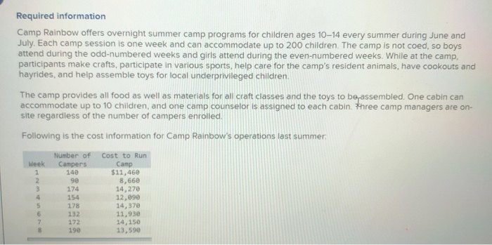  Required information Camp Rainbow offers overnight summer camp programs for children