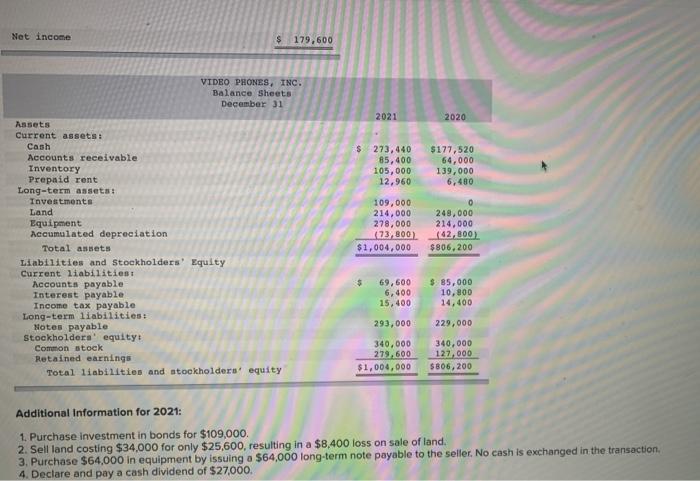 11-4, 11-5) The income statement, balance sheets, and additional information for Video