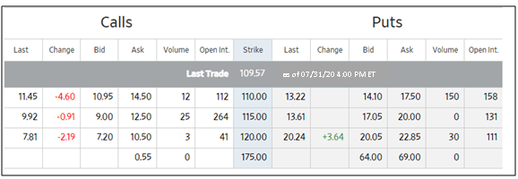 Use the table below showing the available June 2021 options for Milano