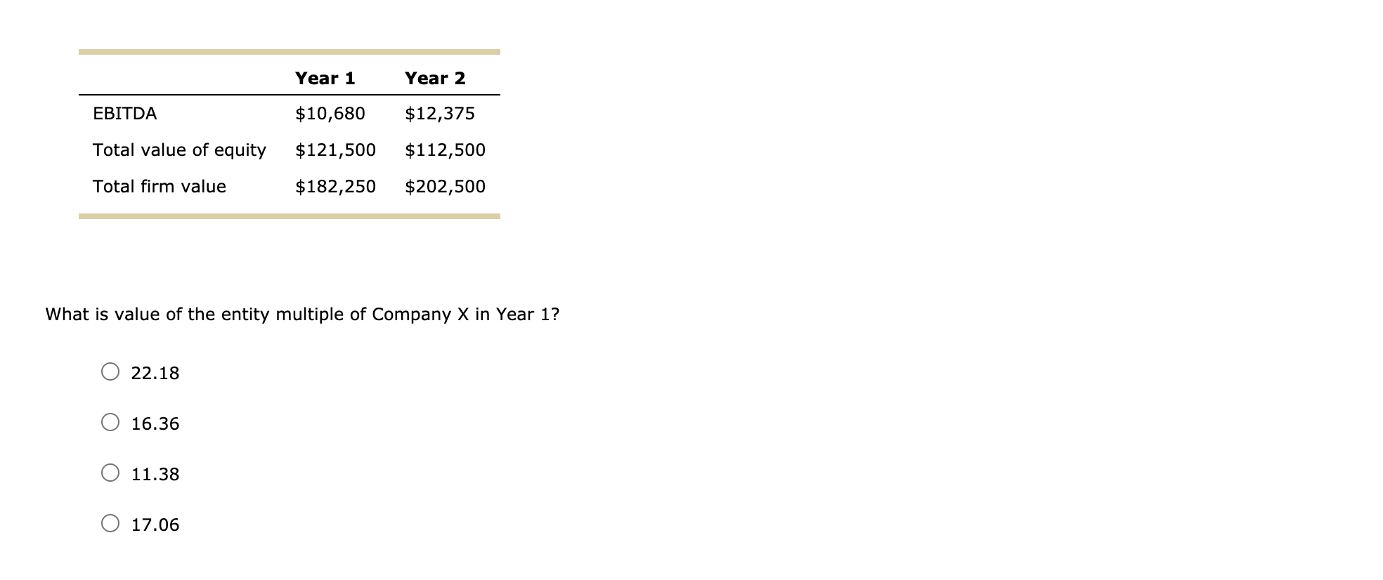 corporate valuation model are the most widely used valuation techniques. Often these