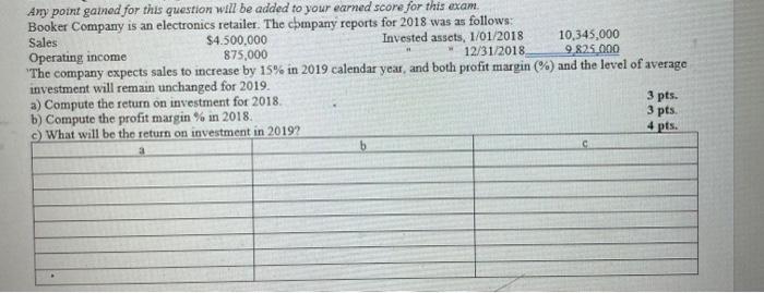  Any point gained for this question will be added to your